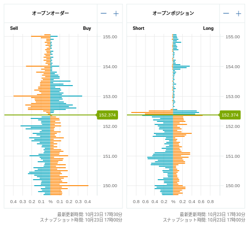 OANDA オープンオーダー / オープンポジション USD/JPY