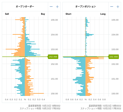 OANDA オープンオーダー / オープンポジション USD/JPY