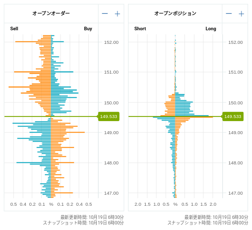 OANDA オープンオーダー / オープンポジション USD/JPY