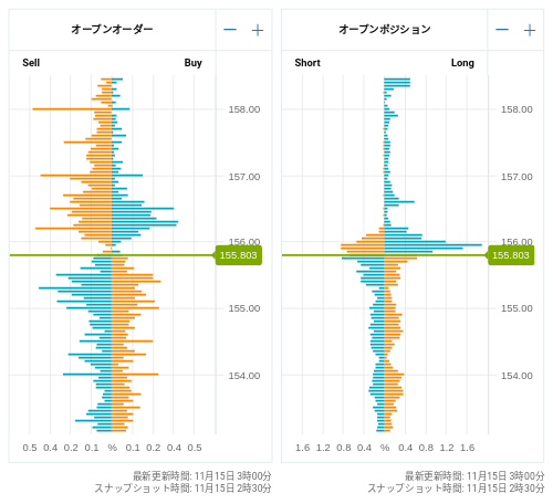 OANDA オープンオーダー / オープンポジション USD/JPY