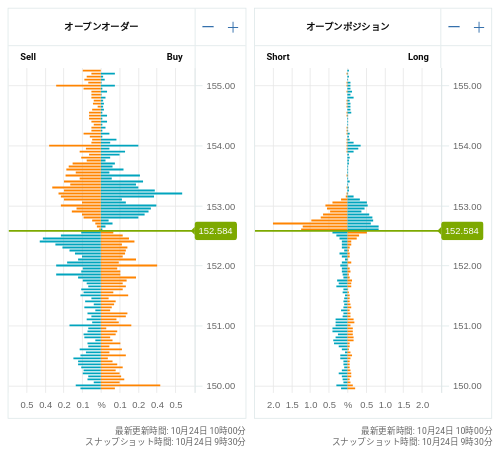 OANDA オープンオーダー / オープンポジション USD/JPY