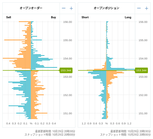 OANDA オープンオーダー / オープンポジション USD/JPY