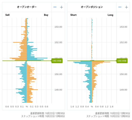 OANDA オープンオーダー / オープンポジション USD/JPY