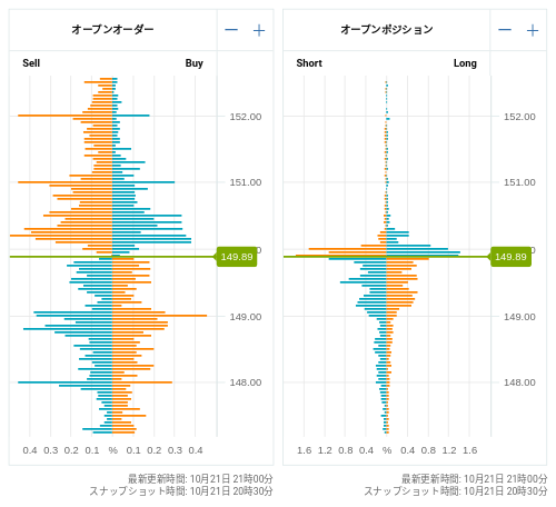 OANDA オープンオーダー / オープンポジション USD/JPY