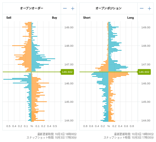 OANDA オープンオーダー / オープンポジション USD/JPY