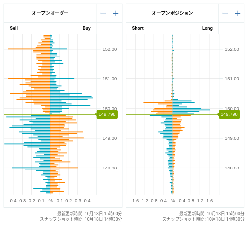 OANDA オープンオーダー / オープンポジション USD/JPY