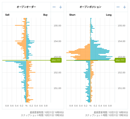 OANDA オープンオーダー / オープンポジション USD/JPY