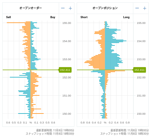 OANDA オープンオーダー / オープンポジション USD/JPY