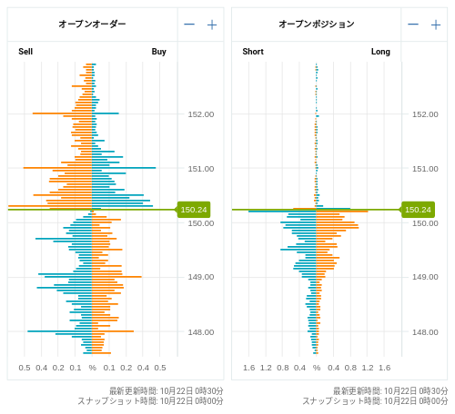 OANDA オープンオーダー / オープンポジション USD/JPY