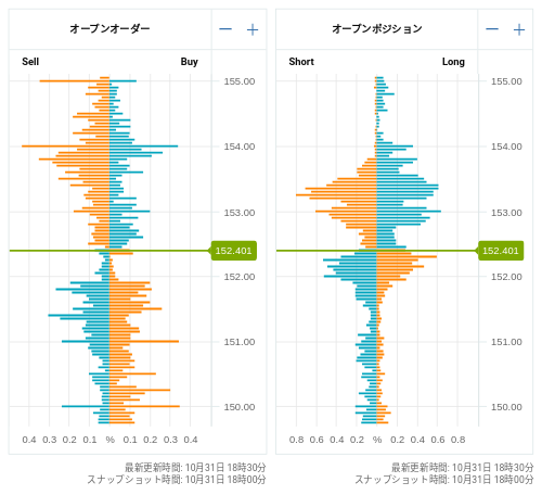 OANDA オープンオーダー / オープンポジション USD/JPY