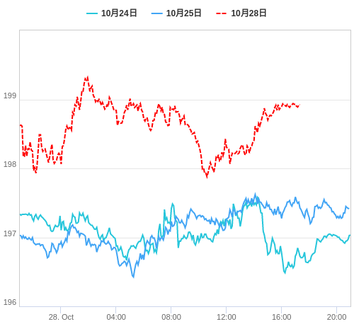 値動き比較チャート GBP/JPY