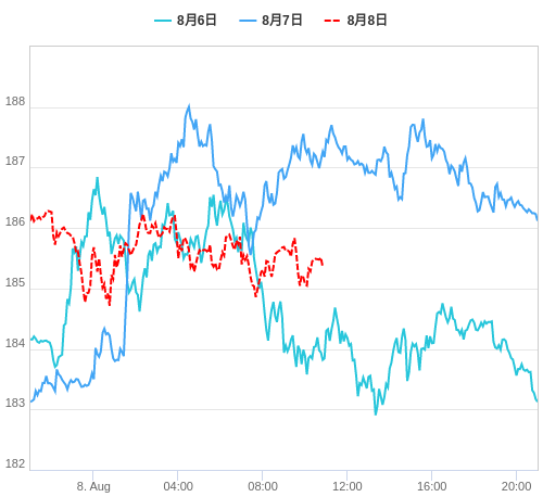 値動き比較チャート GBP/JPY