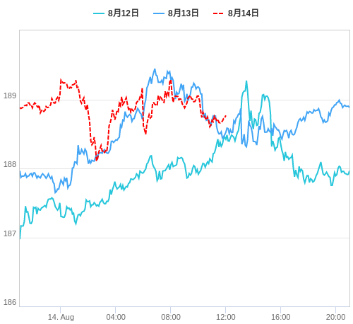 値動き比較チャート GBP/JPY