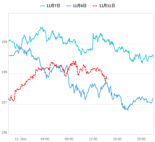 値動き比較チャート GBP/JPY