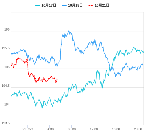 値動き比較チャート GBP/JPY