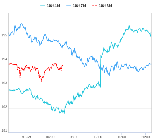 値動き比較チャート GBP/JPY