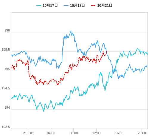 値動き比較チャート GBP/JPY