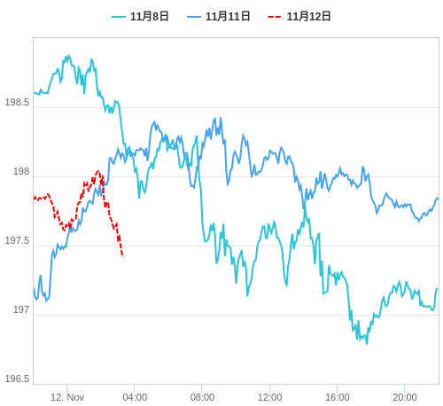 値動き比較チャート GBP/JPY