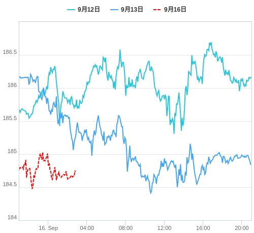 値動き比較チャート GBP/JPY