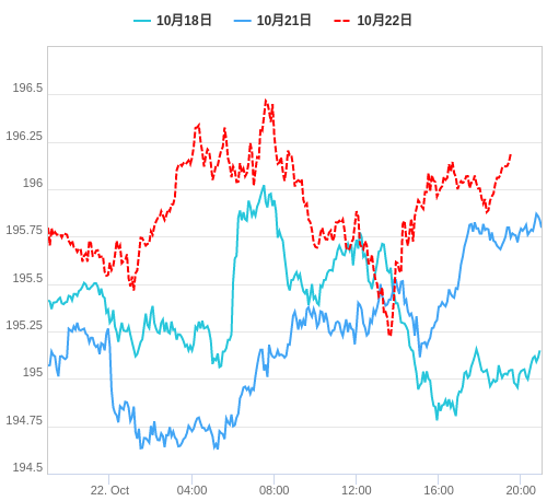 値動き比較チャート GBP/JPY