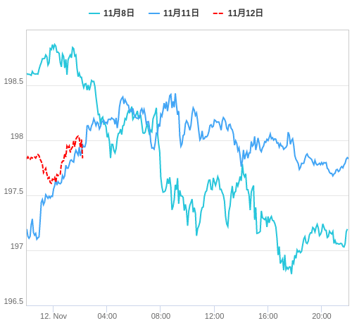 値動き比較チャート GBP/JPY