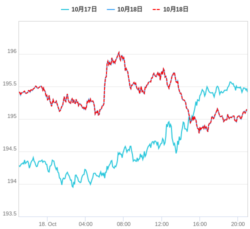 値動き比較チャート GBP/JPY