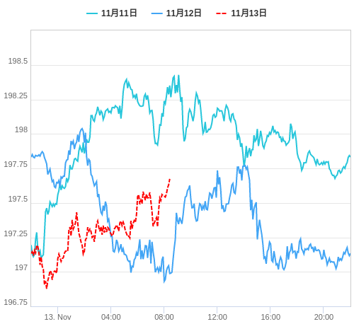 値動き比較チャート GBP/JPY