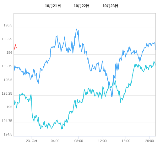 値動き比較チャート GBP/JPY