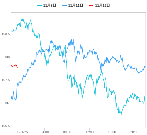 値動き比較チャート GBP/JPY