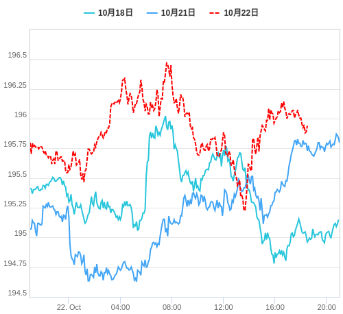 値動き比較チャート GBP/JPY