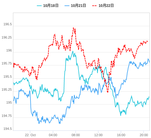 値動き比較チャート GBP/JPY