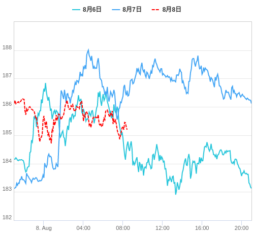 値動き比較チャート GBP/JPY