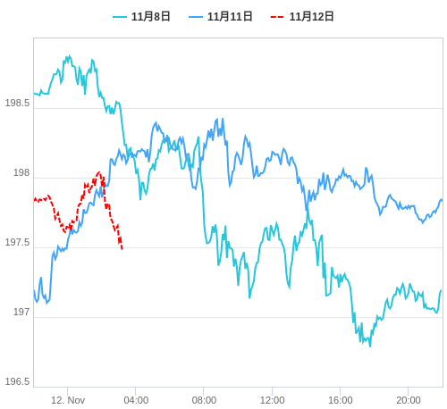 値動き比較チャート GBP/JPY