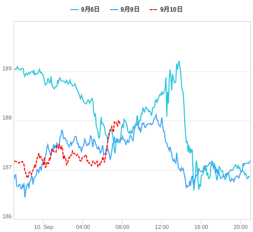 値動き比較チャート GBP/JPY