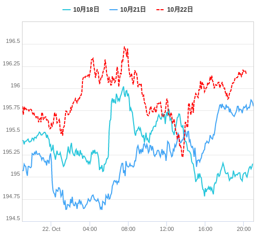 値動き比較チャート GBP/JPY