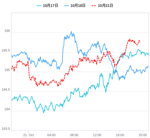 値動き比較チャート GBP/JPY