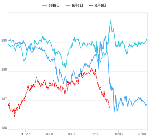 値動き比較チャート GBP/JPY