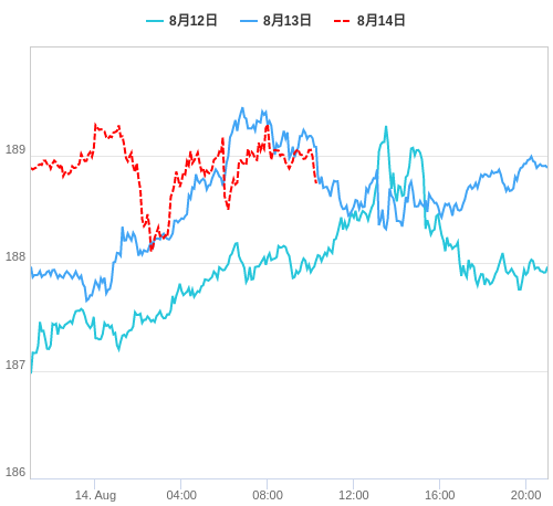 値動き比較チャート GBP/JPY