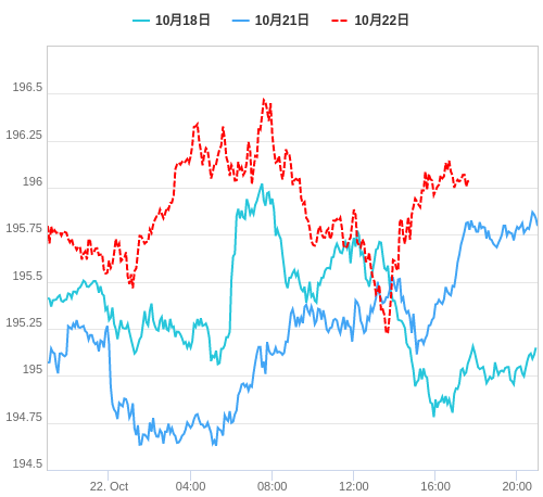 値動き比較チャート GBP/JPY