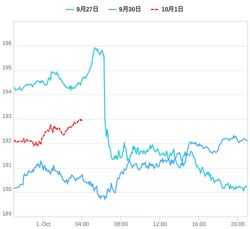 値動き比較チャート GBP/JPY