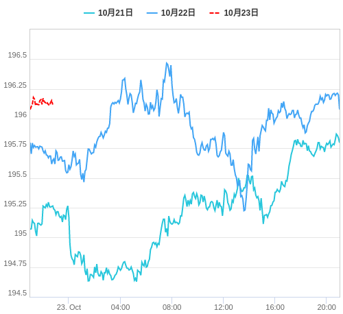 値動き比較チャート GBP/JPY