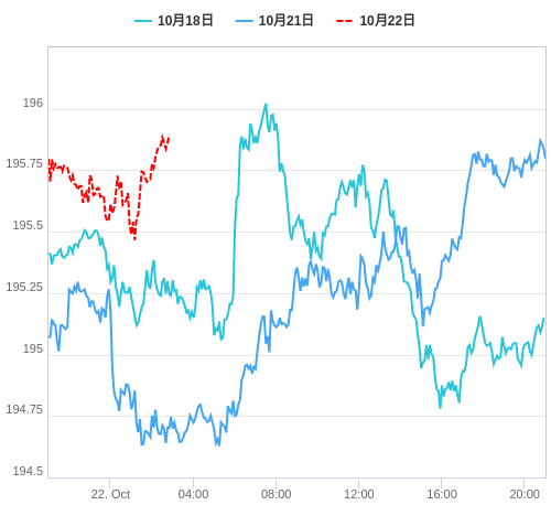 値動き比較チャート GBP/JPY