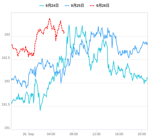 値動き比較チャート GBP/JPY