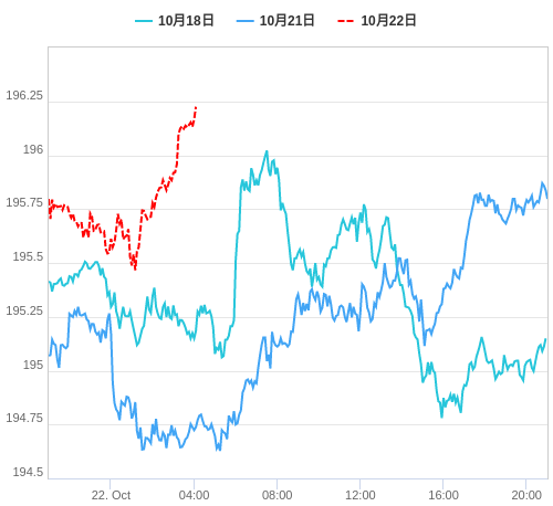 値動き比較チャート GBP/JPY