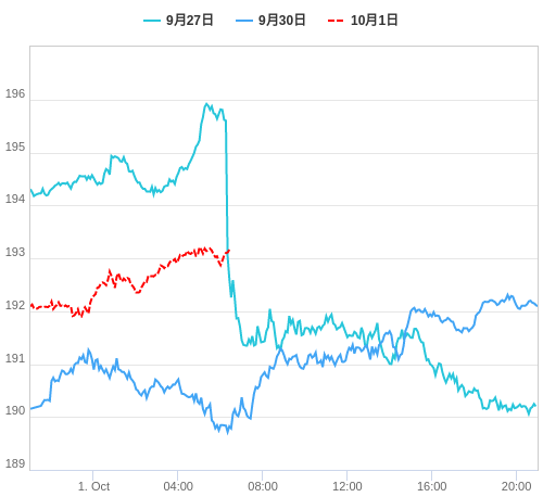 値動き比較チャート GBP/JPY