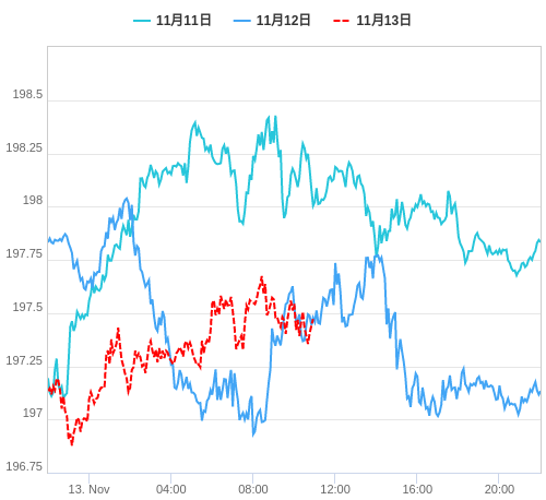 値動き比較チャート GBP/JPY