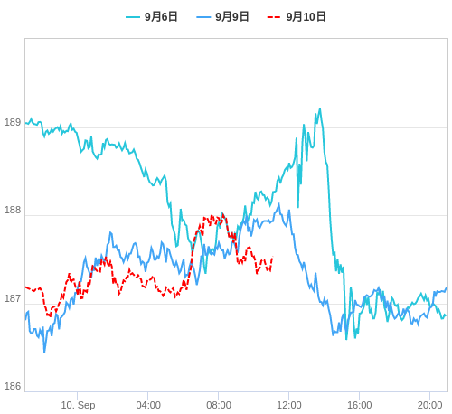 値動き比較チャート GBP/JPY