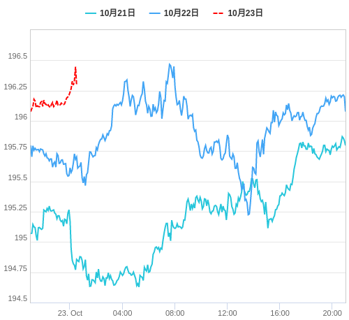 値動き比較チャート GBP/JPY