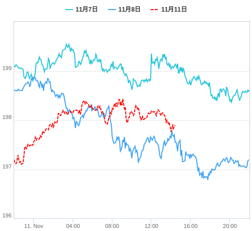 値動き比較チャート GBP/JPY