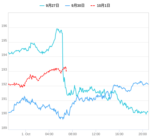 値動き比較チャート GBP/JPY